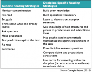 General Reading Strategies vs. Discipline Reading Strategies